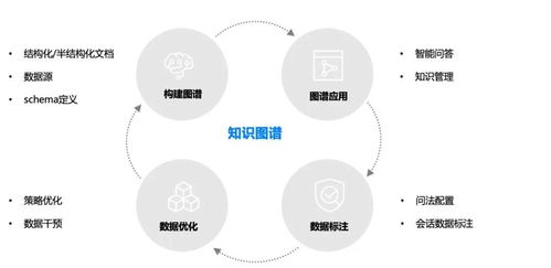 揭秘智能客服背后的神秘力量 人工智能双创服务平台