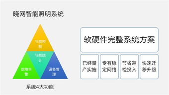 高压钠灯智能化改造 Zigbee无线与人工智能融合的智慧节能双创新路径