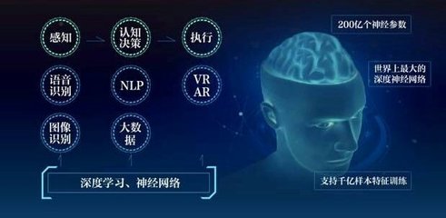 人工智能的双重面孔 发展浪潮下的机遇与隐忧