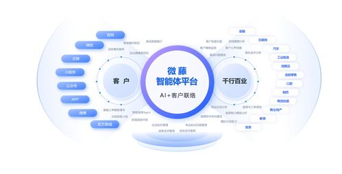 天润融通正式引领呼叫中心与在线客服行业进入智能体时代，打造人工智能双创服务平台