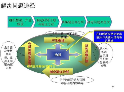 企业管理咨询 提升组织效能的关键路径